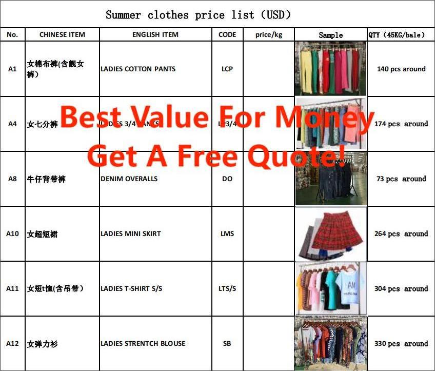 T Shirt Man Les Friperie Premier Qualite De O A 15ans Bundle Of Clothes Used Good Quality