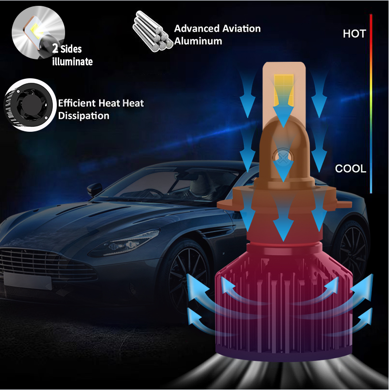 High quality led car light auto lighting systems CSP4575 chips H4 H7 bulb H11 car accessories 9005 9006 led headlight projector