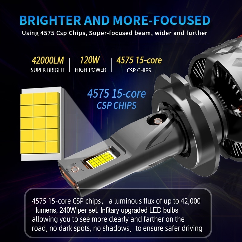 Infitary 300W High Power LED Moto auto led lighting system Led Bulb H4 H7 9005 9006 H11 Led Headlights h7 headlights