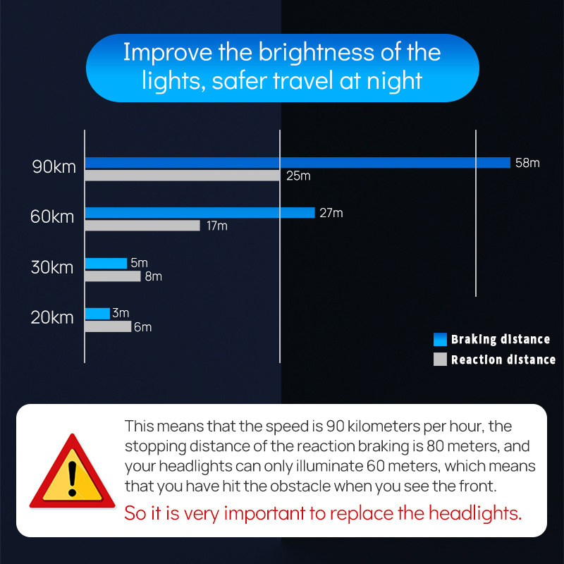 Infitary car led headlight bulb H1 H3 H11 halogen & xenon headlamp 9005 9006 car accessories H4 led fog/driving lights