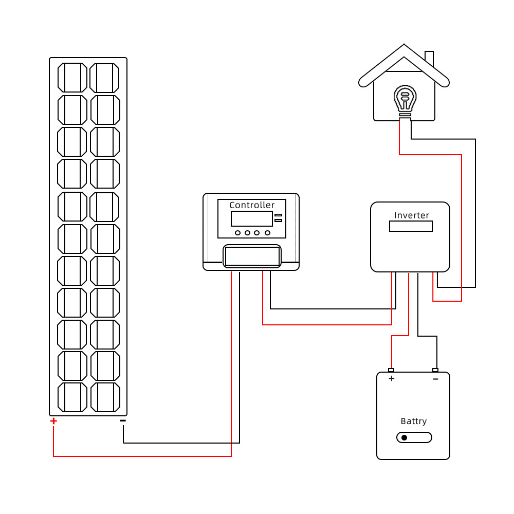 HT Complete Set Solar Energy Power Storage System 3KW 5KW 6KW 8KW 10KW Hybrid Solar Panel Electric Power Generation Kit