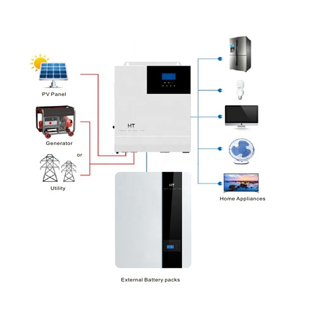 HT 3kw 5kw 6kw 8kw 10kw 20kw 30kw 50kw Hybrid Off Grid Solar Power Energy Panel System Complete Solar Kit for Home