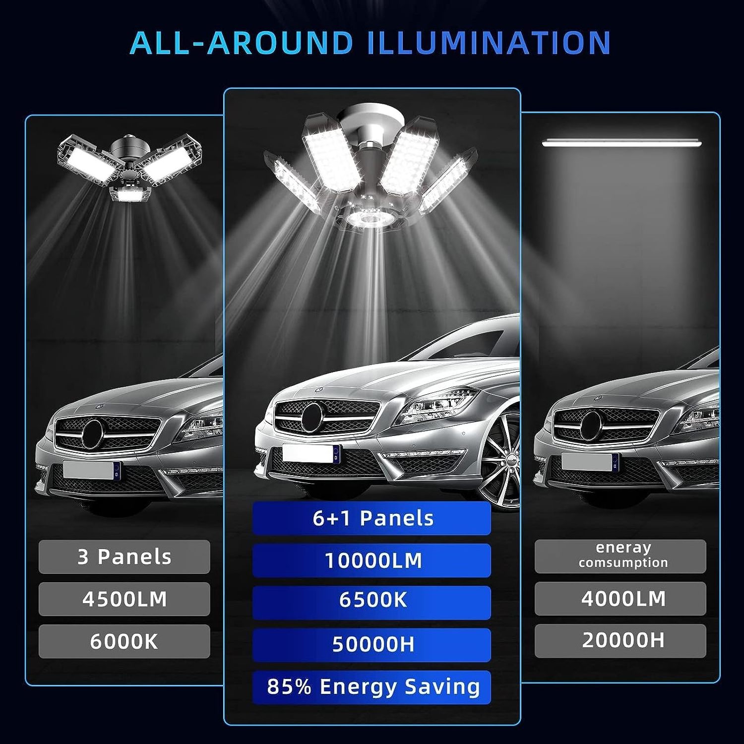 LED Garage Ceiling Light Adjustable 20000lm Bright LED Basement Light 6 Deformable Panels 6500K Shop Lights