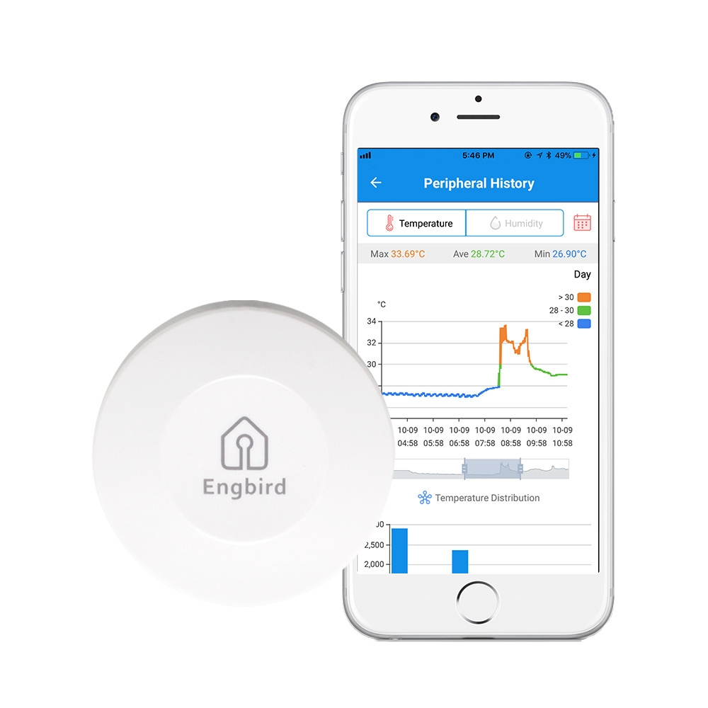 Home automation greenhouse temperature and humidity sensor, digital temperature humidity sensor