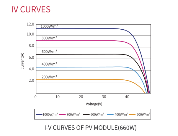 645W 650W 655W 660W 665W 670W Solar Panel Monocrystalline Half Cut Solar Panels For Sale