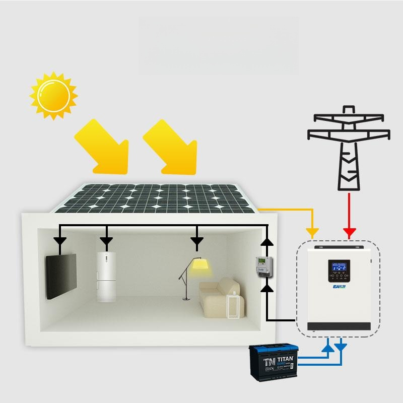 Solar Product DC AC 220V 12kw Pure Sine Wave MPPT Power Hybrid Inverter for Energy System