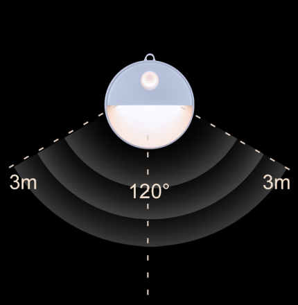 battery operated double sensors LED sensor light for Closet,cabinet,Hallway, Bathroom, Bedroom, Kitchen