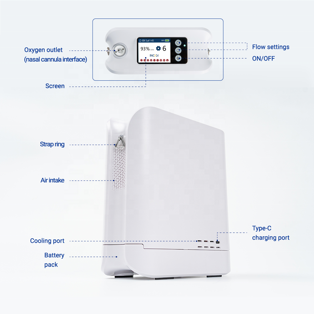 Portable Oxygen Machine for Breathing /Manufacturer Price Portable Oxygen Concentrator Machine