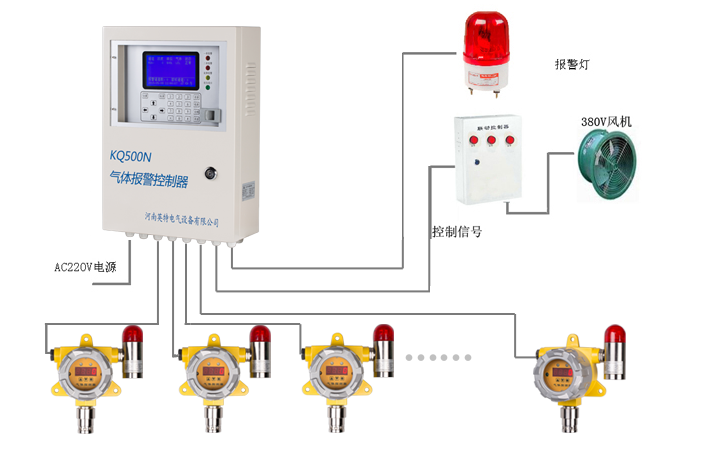 Inte KQ500D Oxygen O2 gas detector, sensitive gas detector for industries