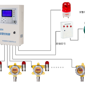 Inte KQ500D Oxygen O2 gas detector, sensitive gas detector for industries