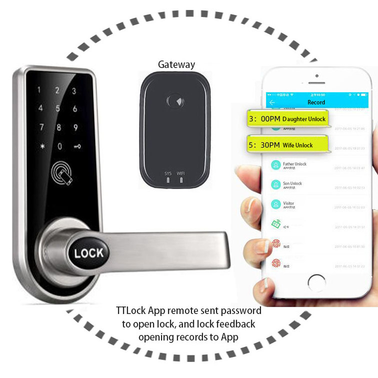 Mobile App Open Apartment Door Deadbolt Lock Handle