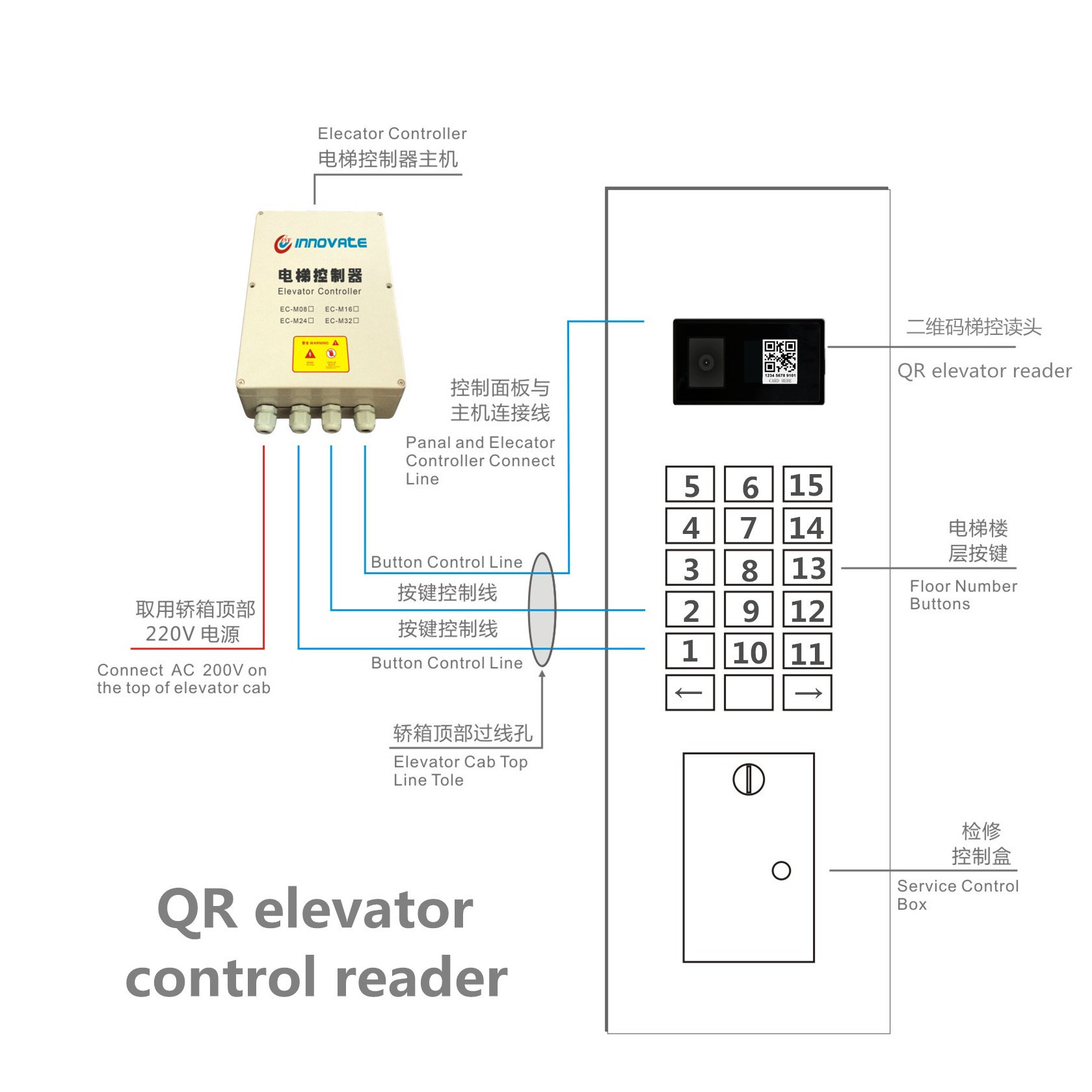 QR Code Elevator Controller Reader for lift