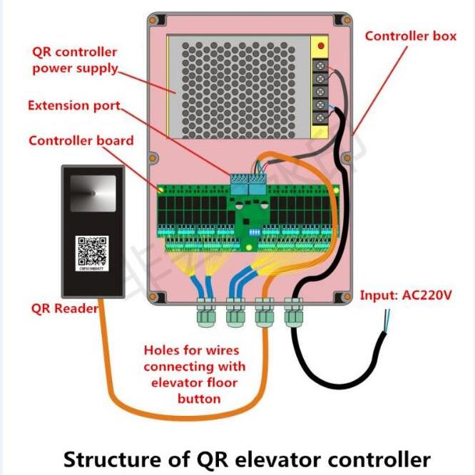 QR Code Elevator Controller Reader for lift