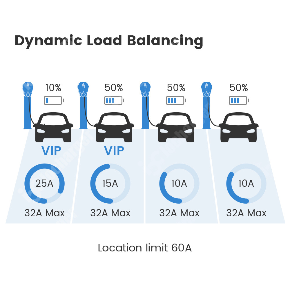 iocharger USA OCPP 2.0.1 ISO15118 plug and charge dynamic load balancing type 1 32A 48 Amp 40A 240V 11kW car EV charger