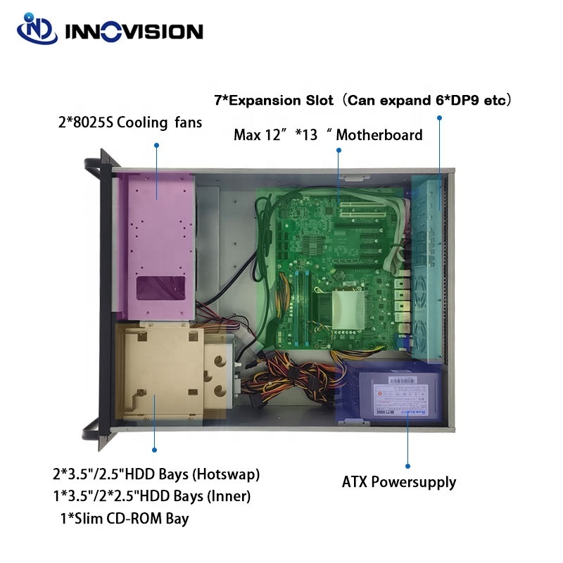 high performance 4U Industrial Computer All-in-one LCD 4U workstation server case