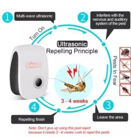 Ultrasonic Pest Repeller Plug in Mosquito Killer Repellent Electronic Pest Control for Home Kitchen Office Insecticide