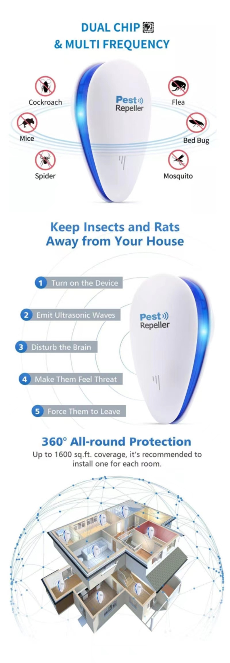 Manufactory Ultrasonic Repeller Reject Electronic Mosquito Killer Light Trap Lamp Repellant Pest Control with plug