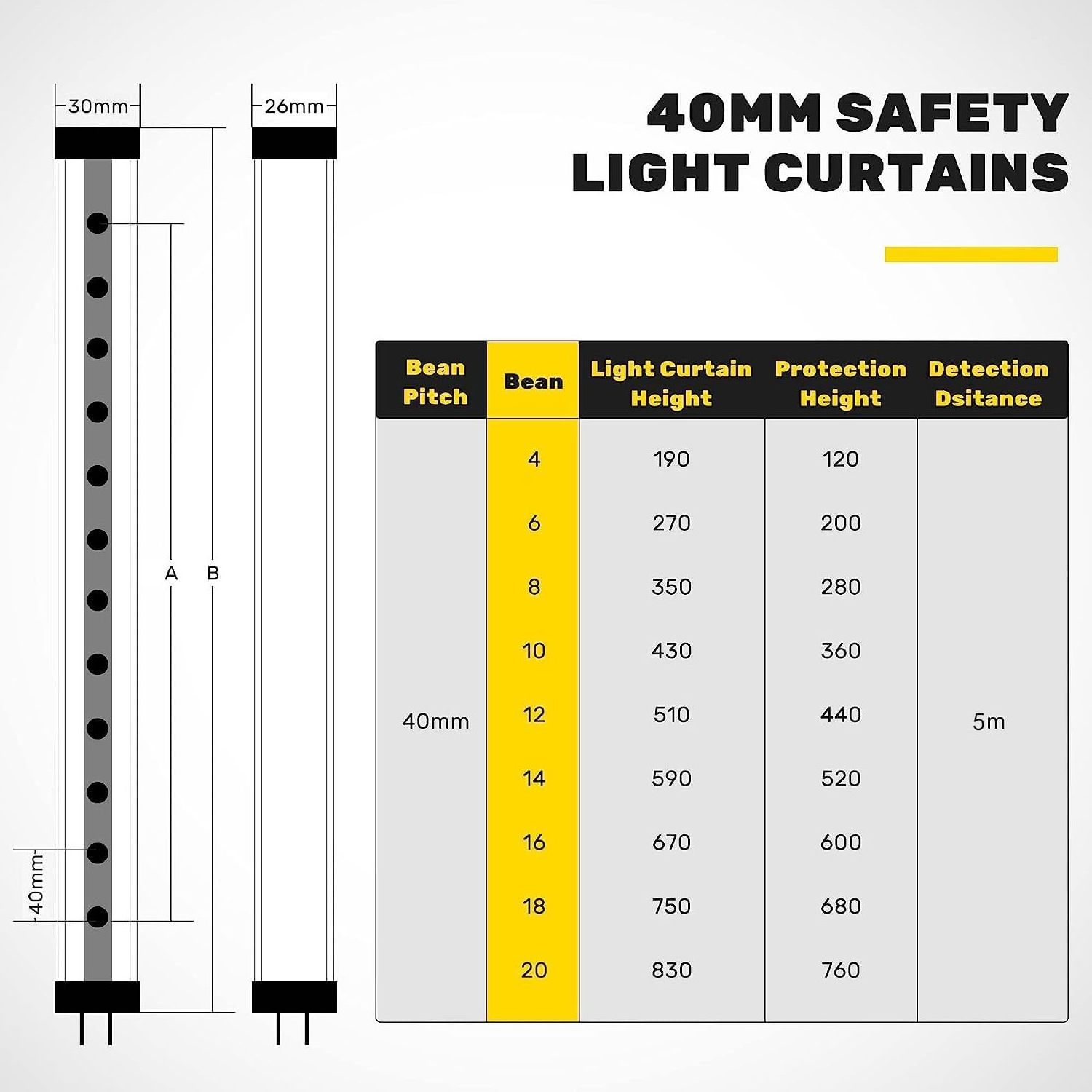 Wireless Photocell Switch Light Barrier Elevator Door Sensor Curtain Light Sensor Infrared Lift By Safety Light Curtain