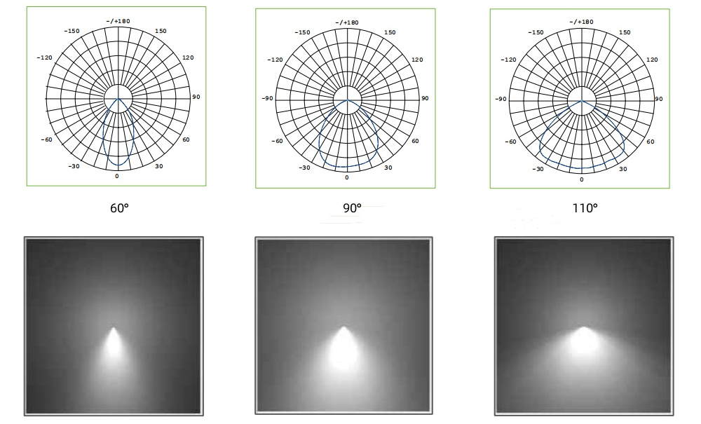 100W 150W 200W UFO High Bay LED Light for Indoor Stadium Workshop Warehouse Factory High Bay Light IP65