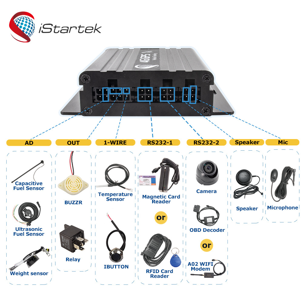 OEM LTE Programmable IoT Fuel Monitoring Sim Card Tracking Device 4G GPS Tracker with Camera Can Bus