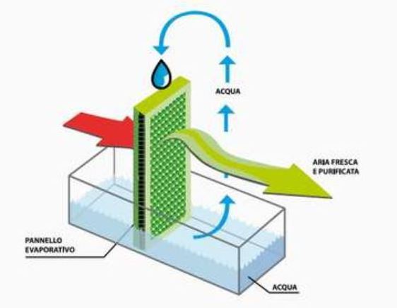 Adiabatic Industrial Adiabatic Cooler Water Pump Air Water Evaporators