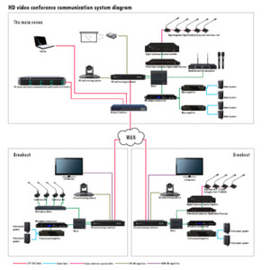 ITC digital conference system camera full HD 4K  ptz video tracking camera video conference system solution