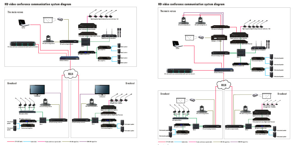 ITC digital conference system camera full HD 4K  ptz video tracking camera video conference system solution