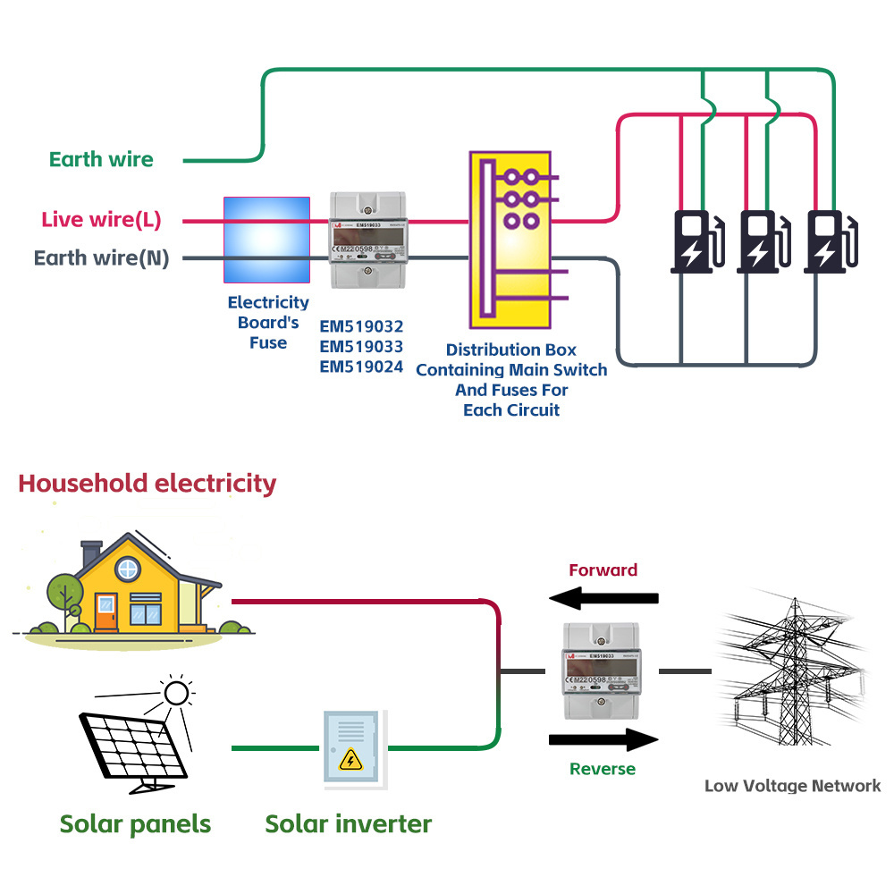 IVY METERING DIN Rail 3 Phase RS485 Multi Tariff Energy Meter Solar Energy Meter