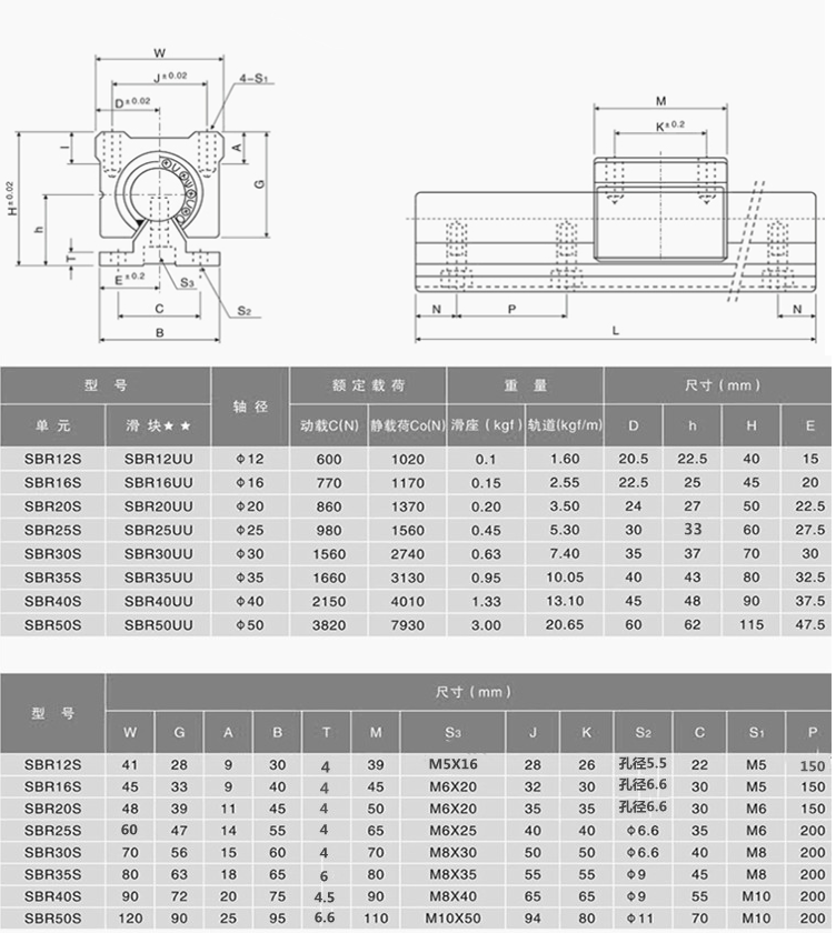 2set Linear Rail SBR12 300 400 500 600 700 800 900 1000mm 1200mm 2pcs Linear Guide SBR12 + 4pcs SBR12UU Blocks for CNC Part