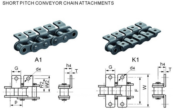 Good Quality Carbon Steel Industrial Short Pitch Conveyor Roller Chain 08B With K1/L2 Attachments