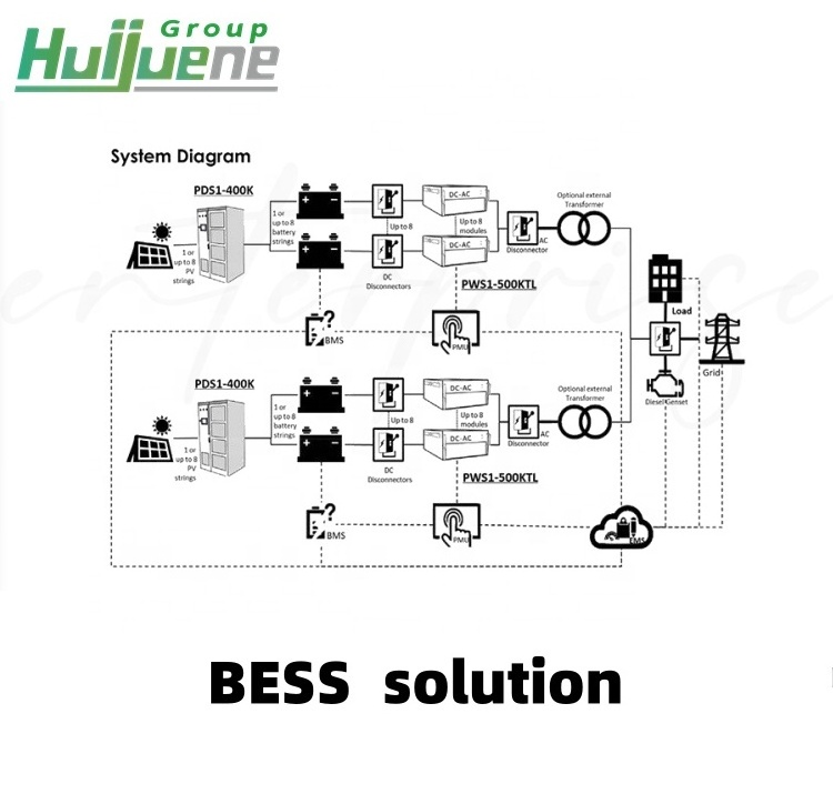 ESS 55KWh 100KWh 150kwh 200KWh Lithium Battery Power Pack Hybrid Solar Energy System Projects Commercial Solar Battery Storage