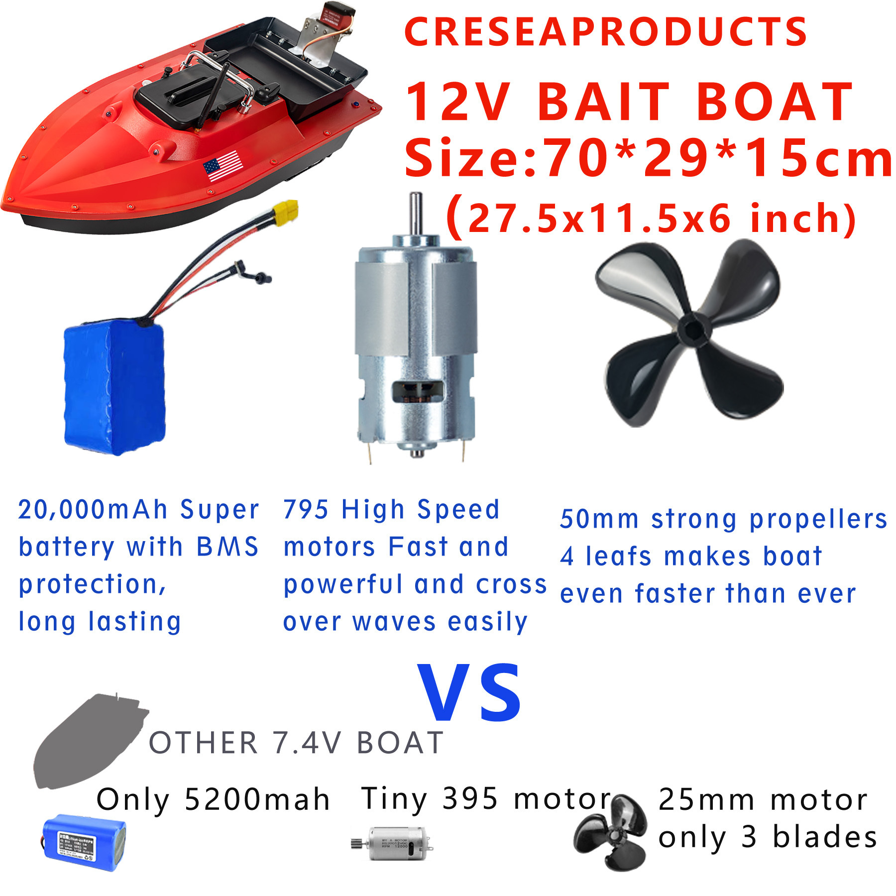 12V 20A High Speed 10KM/H RC Surfer Fishing Bait Boat RC Carp Fishing Bait Boats With GPS