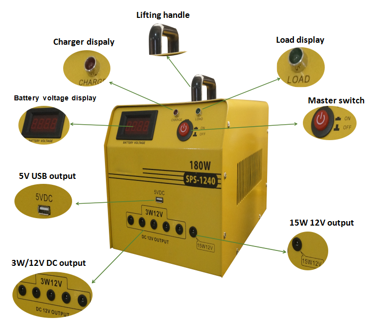 60W Portable Power Station  Recharges Portable  Portable Solar Generator Power Supply for RV Camping, Emergency, Power Outages