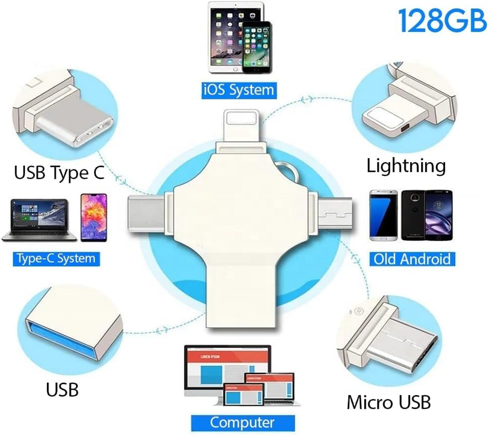 USB Flash Drive Photo Stick 128GB  4 in 1 USB 3.0 High Speed External Data Storage Portable Drive Storage Device for iPhone