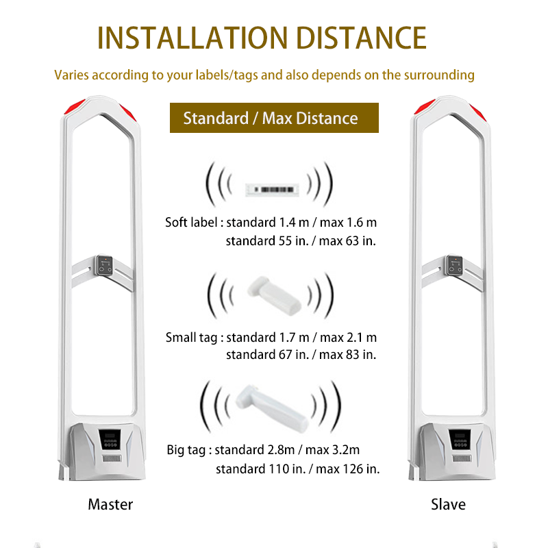 Fashion White ABS material AM 58KHz anti-theft alarm antenna Integrated EAS System Traffic Counter for Supermarket Retail store