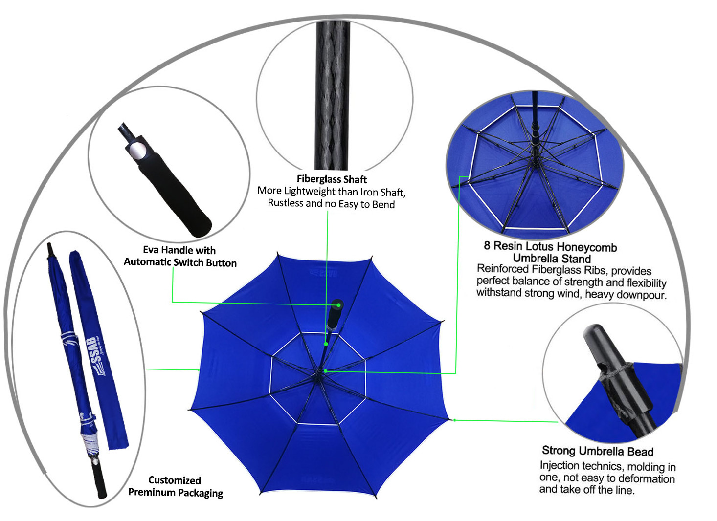 Double Layer Golf Advertising Umbrella Advertising Fiberglass Frame Promotional Umbrella Guangdong Golf Umbrella