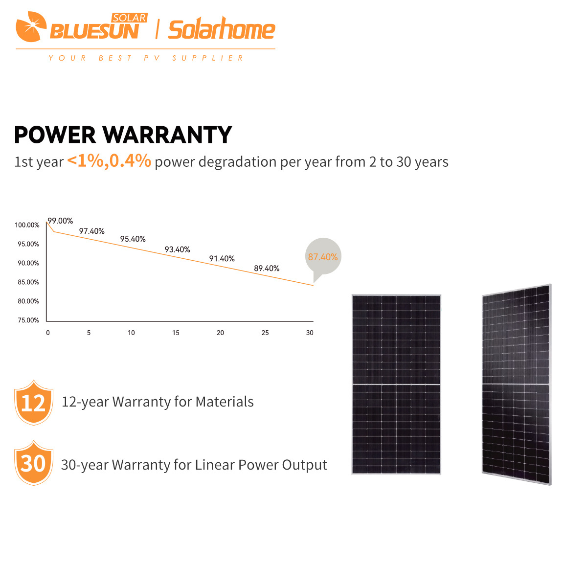 Bluesun High Power Solar Power Panel TOPCON Bifacial 600 watt Solar Panel