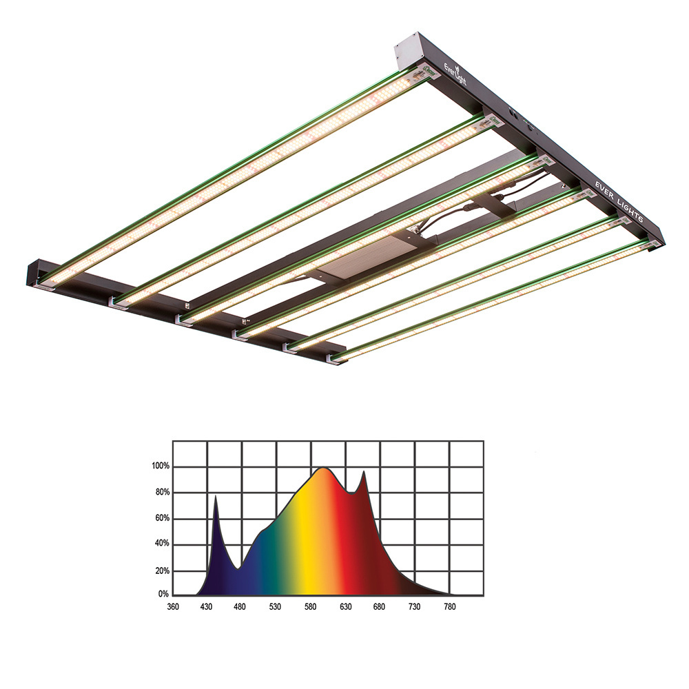 New Arrived 2022 640W High PPFD LM301H LED Lights Full Spectrum LED Grow Light Replacing 1000W HPS Fixture