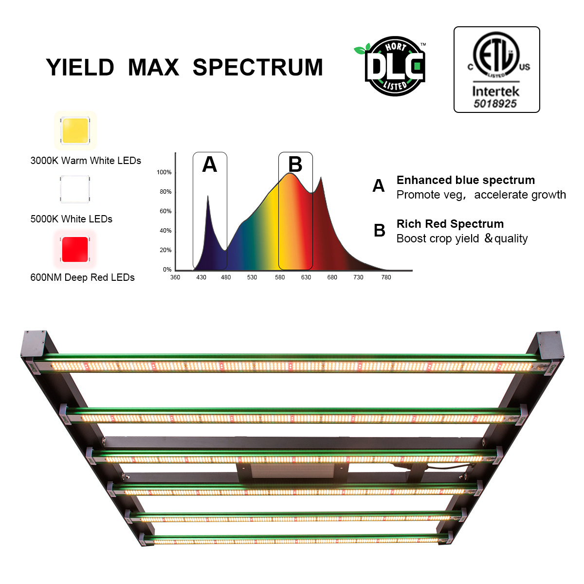 Hydro Best  Samsung Lm301H Diodes 2.9umol High PPF 600w Led Grow light with For Grow Tent