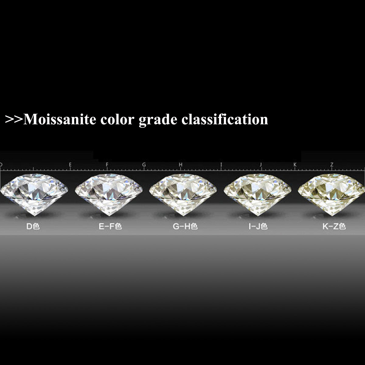 Wholesale Supplier Round Brilliant Cut Loose Moissanite Stone D Color VVS1 GRA 1 Carat Moissanite Diamond