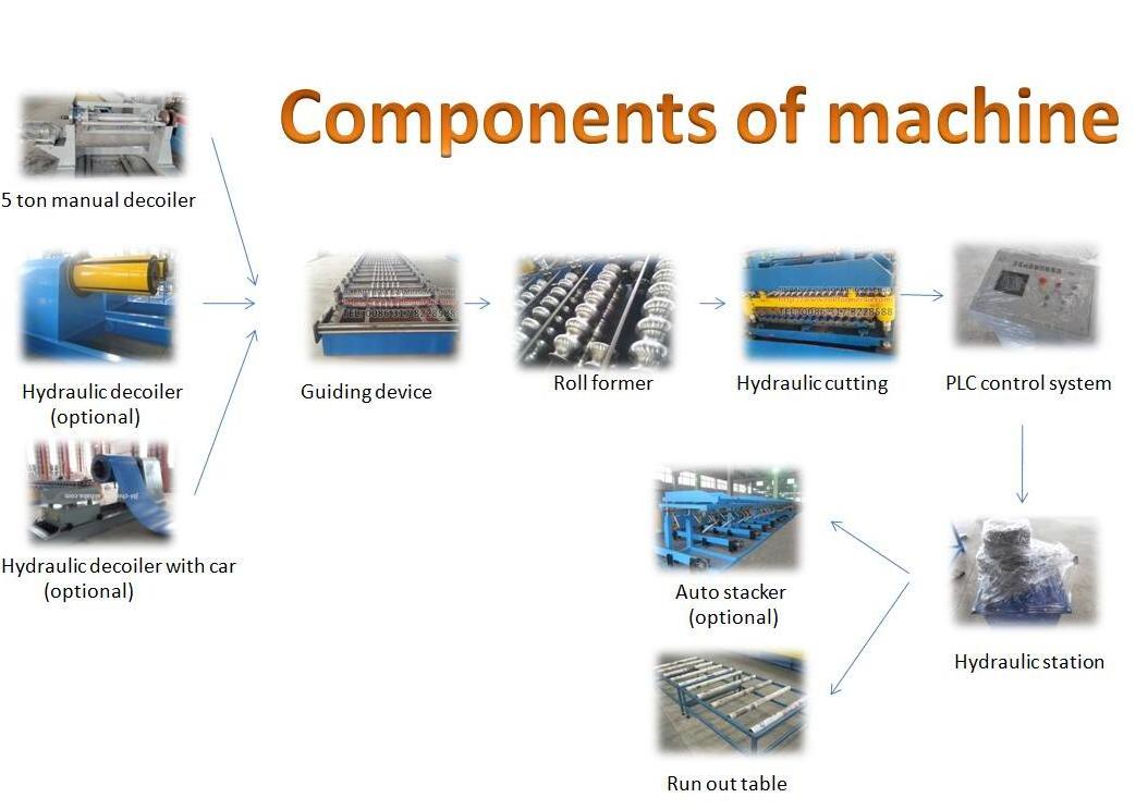 Galvanized steel trapezoidal making machine