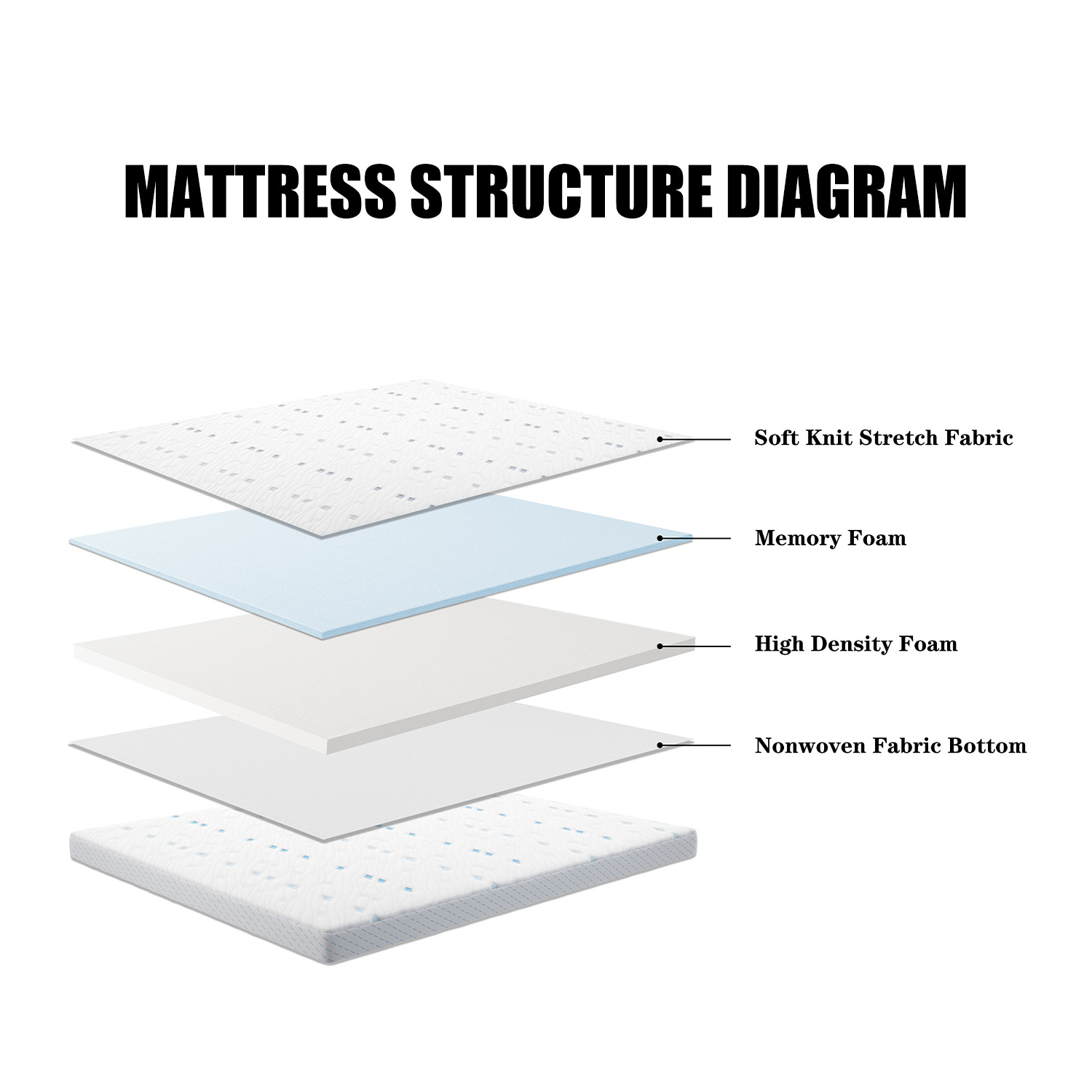 Wholesale Comfort Soft King Queen Size Mattress Gel Memory Foam Mattress Foam Mattress Topper