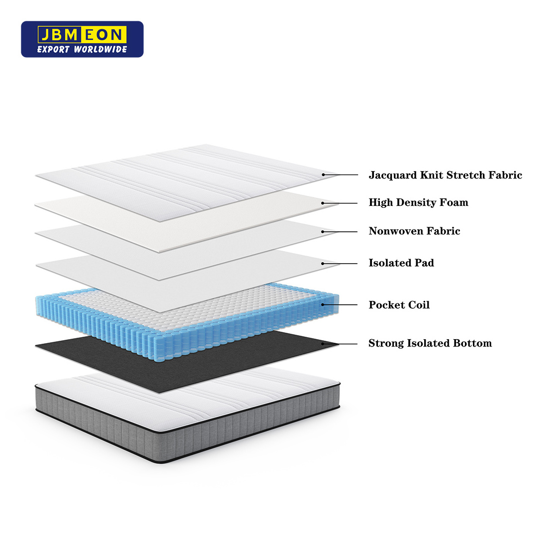 Luxury mattress 7 inch China supplier mattress memory foam High quality sleep well soft foam breathable pocket spring mattress