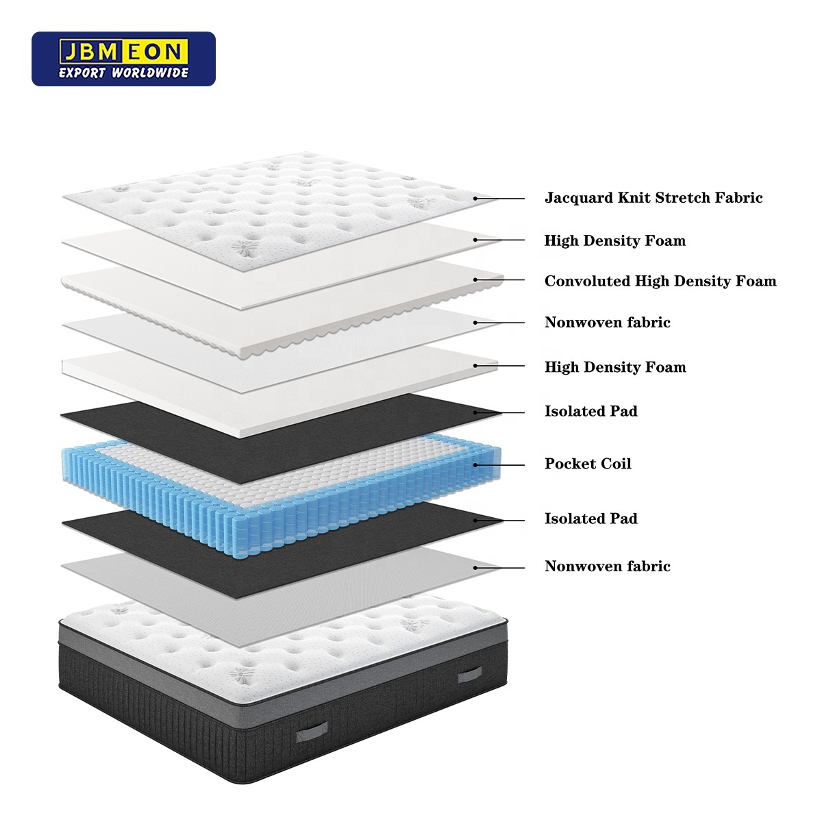 Orthopedic Foam Customized Full King Queen Size Roll Up Bed Mattress Pocket Spring Mattress in a box