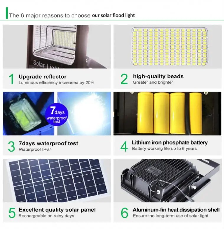 led floodlight 25W 40W  60W 100W 200W Led Yard Flood Lights  ip 65 floodlight Flood Light solar indoor outdoor floodlight