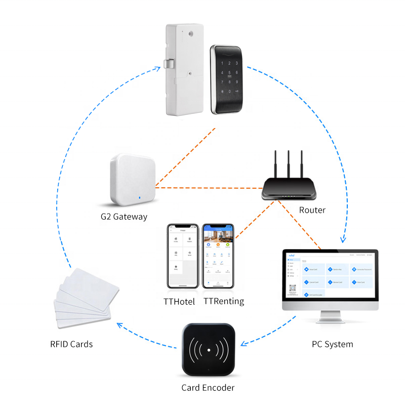 Online management fitness keyless locker lock public mode wristband key card rfid locker lock with TThotel TTlock app manage