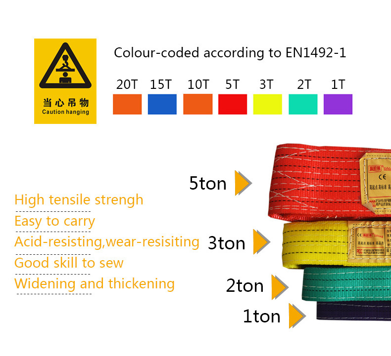 15 Ton 25 Ton 50 ton Fiber Rope Endless Polyester Webbing Lifting Sling for sale