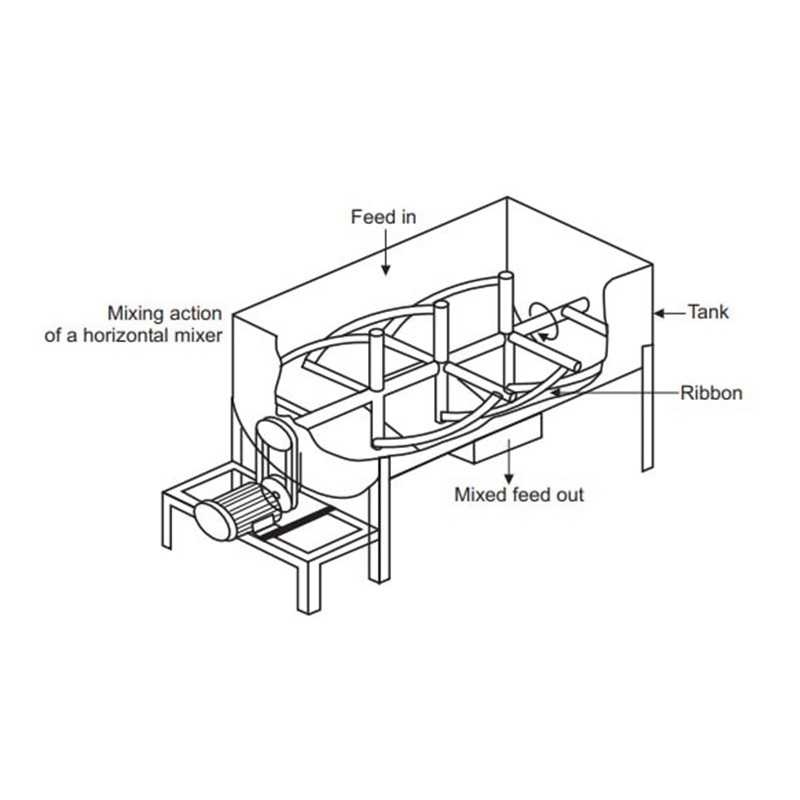 Profile Feed Mixer Blenders 300Kg Dry Powder Ribbon Mixer Machine Ribbon Mixer