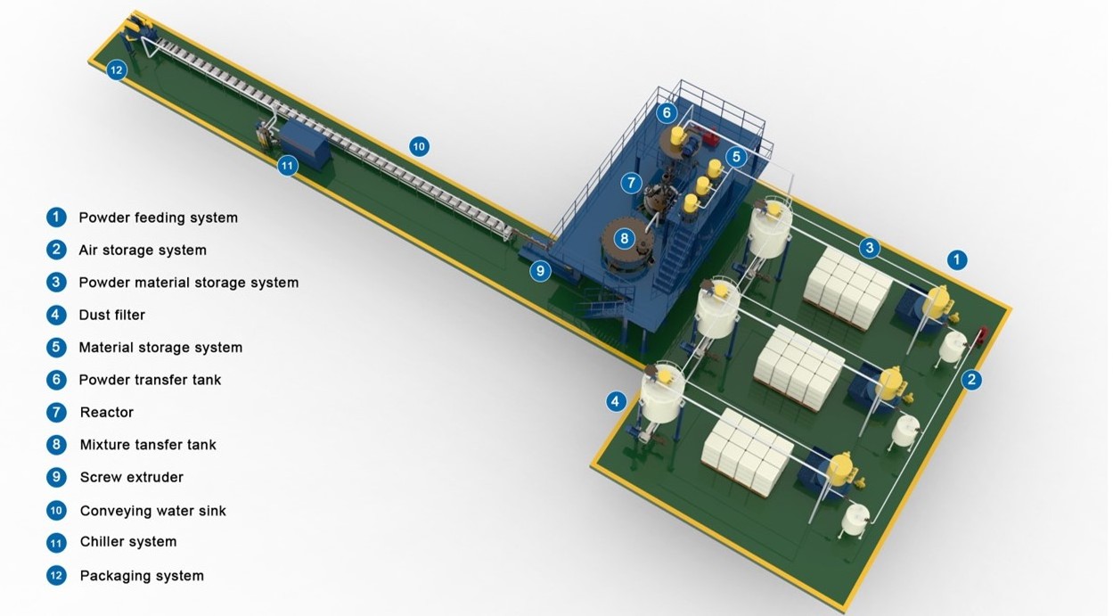 Cstr Continuous Stirred Tank Reactor Fully Automatic Factory Turnkey Project Hot Melt Adhesive Film