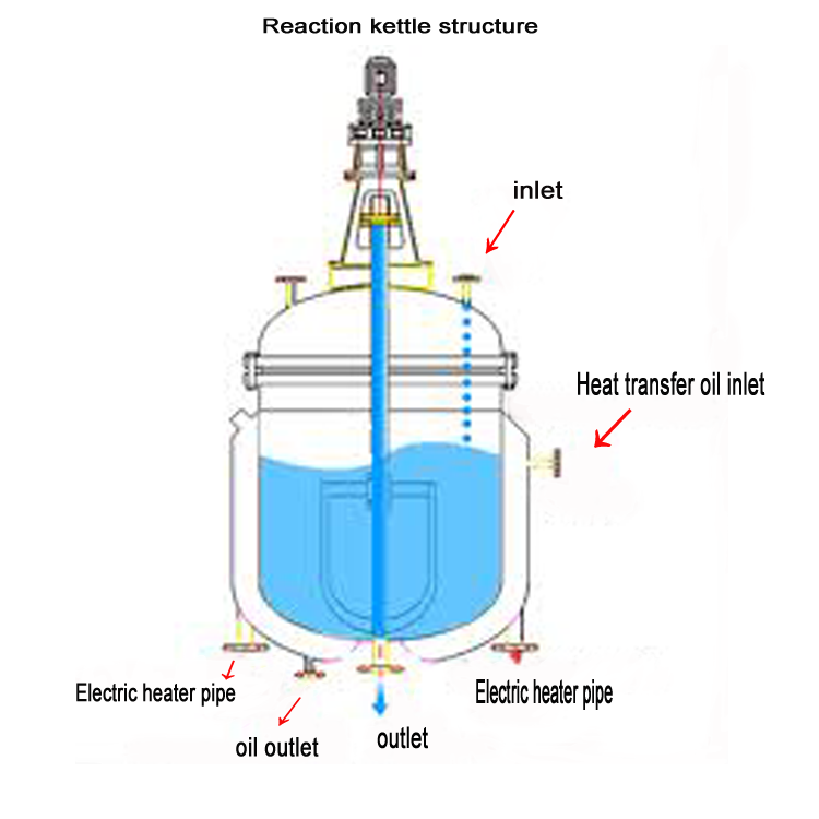 Stirred-Tank Reactor For Mining Gold Chemical Reactor Whith Urea-Formaldehyde Glue Melamine WF Glue